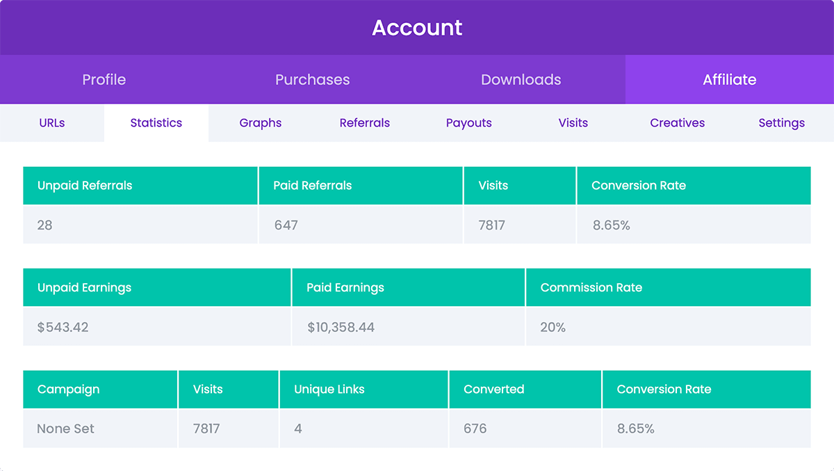 The affiliate area of the Divi-Modules user account